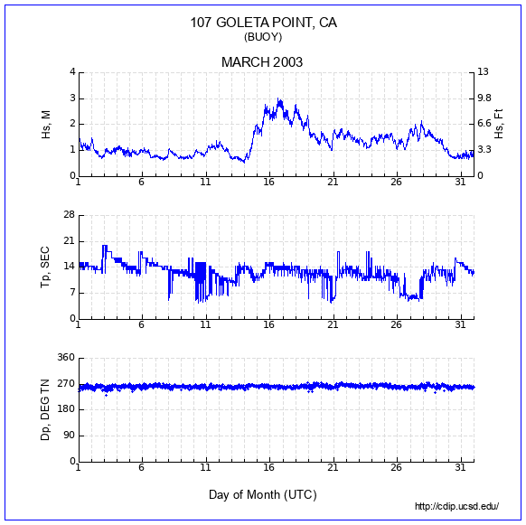 Compendium Plot