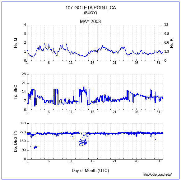 Compendium Plot