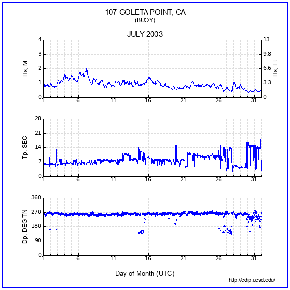 Compendium Plot