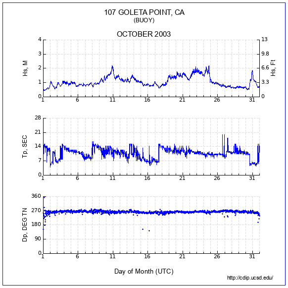 Compendium Plot