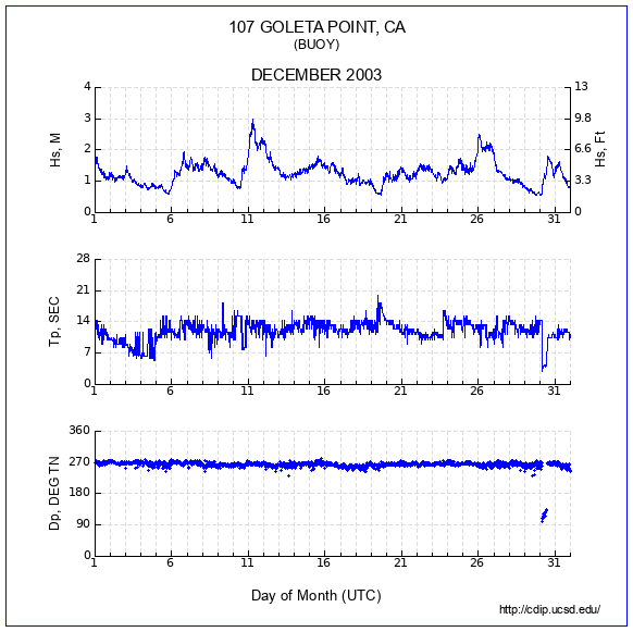 Compendium Plot