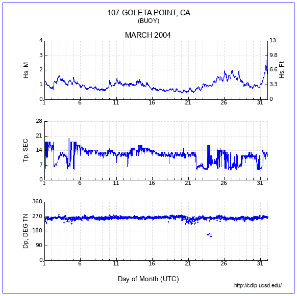 Compendium Plot