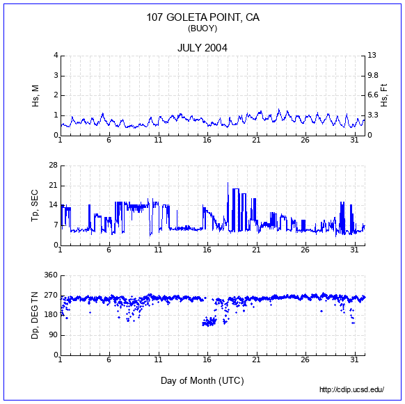 Compendium Plot