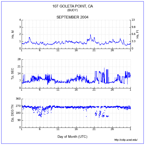 Compendium Plot