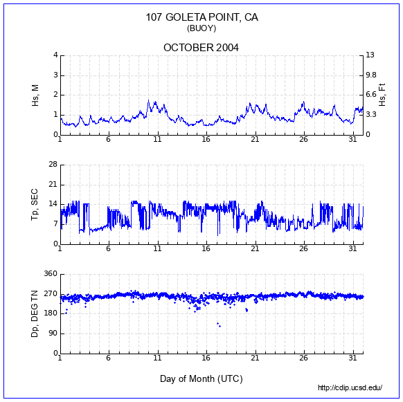 Compendium Plot