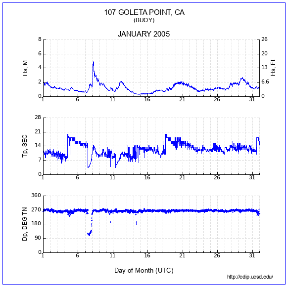 Compendium Plot