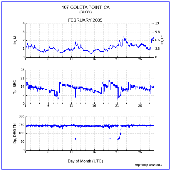 Compendium Plot