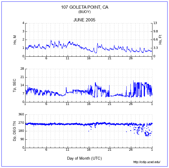 Compendium Plot