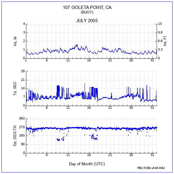 Compendium Plot