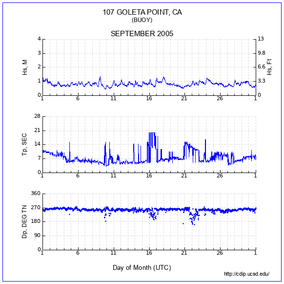 Compendium Plot