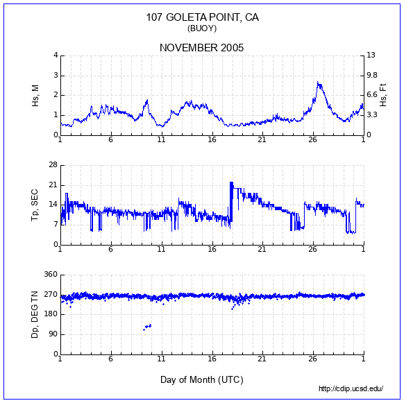 Compendium Plot