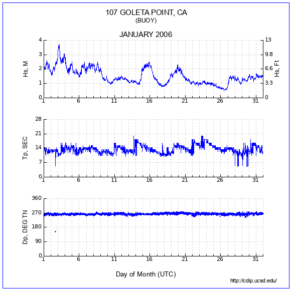 Compendium Plot