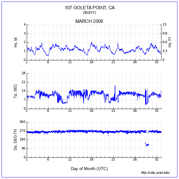 Compendium Plot