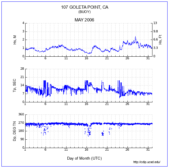 Compendium Plot