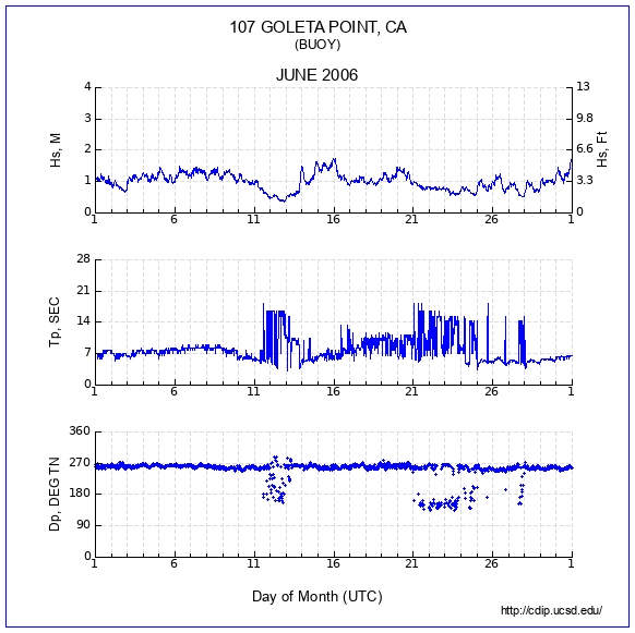 Compendium Plot