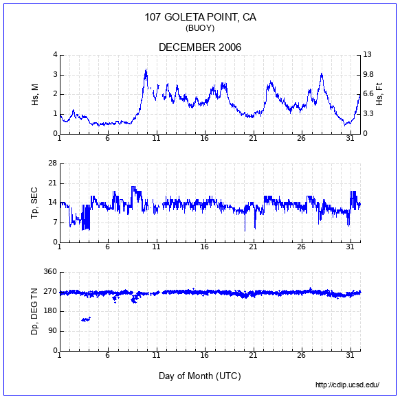 Compendium Plot