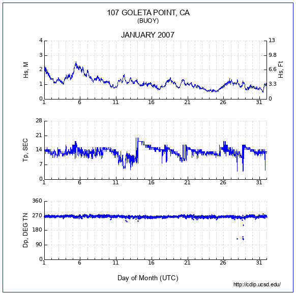 Compendium Plot