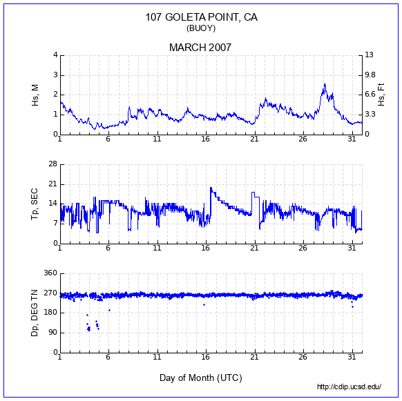 Compendium Plot