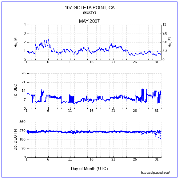 Compendium Plot