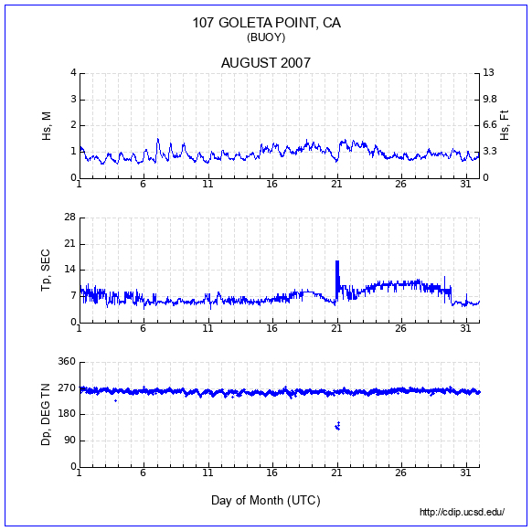 Compendium Plot