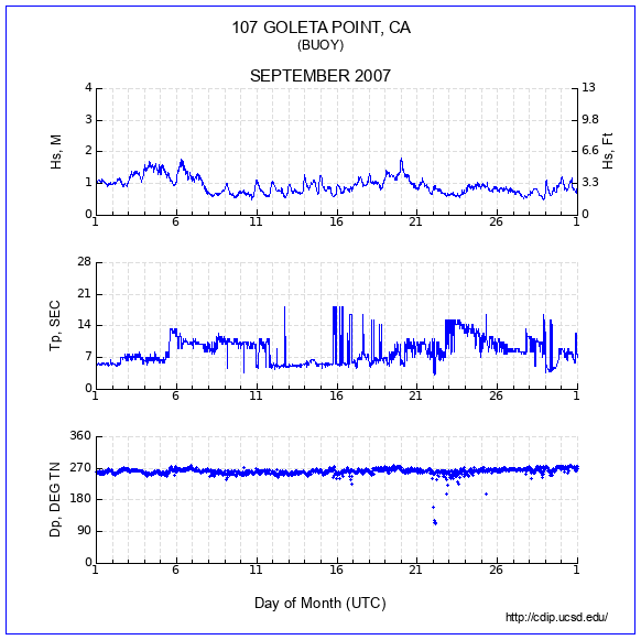 Compendium Plot