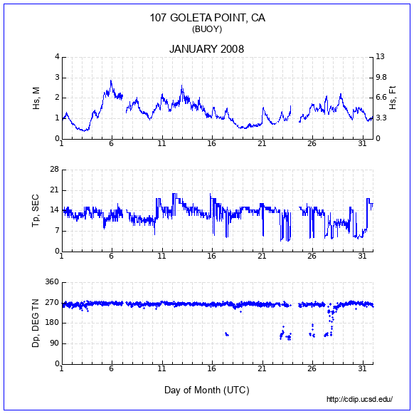 Compendium Plot