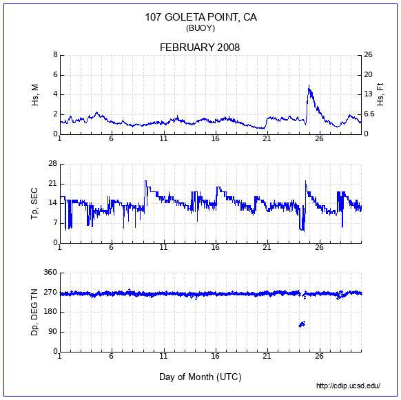 Compendium Plot