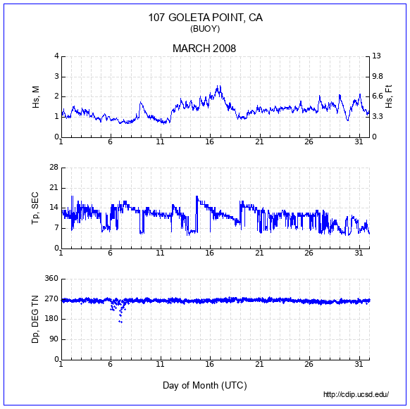 Compendium Plot