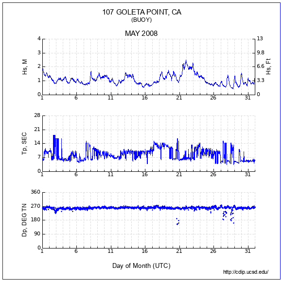 Compendium Plot