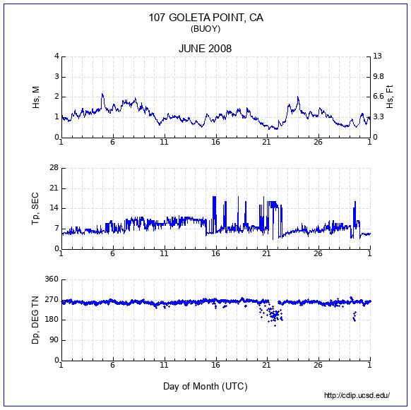 Compendium Plot