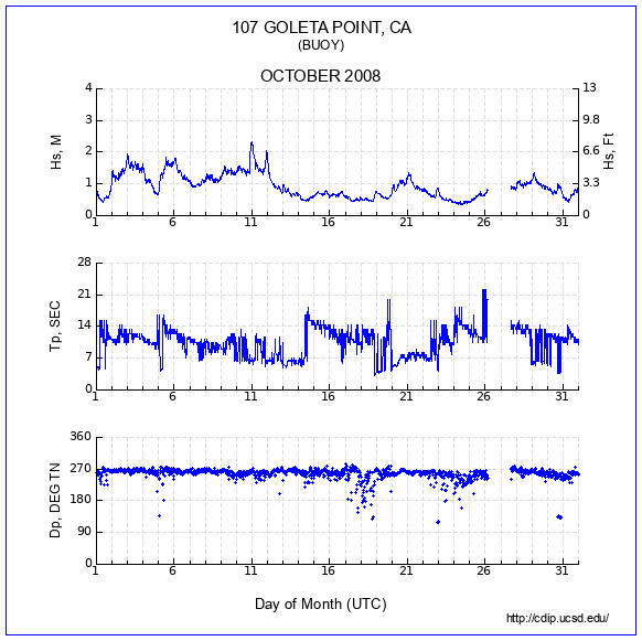 Compendium Plot