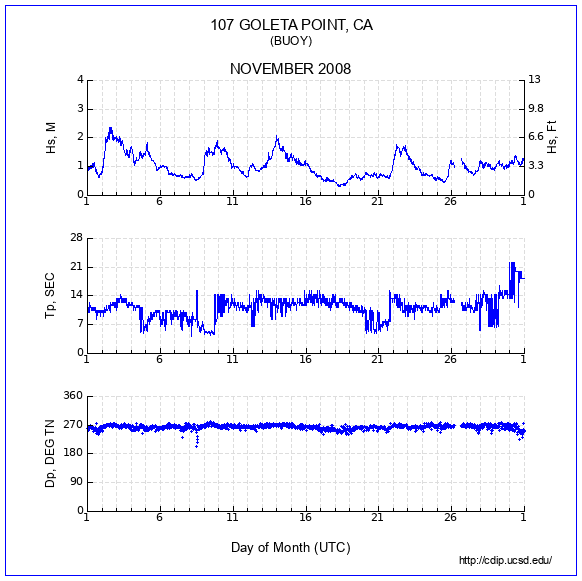 Compendium Plot