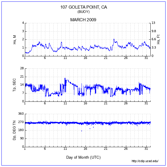 Compendium Plot