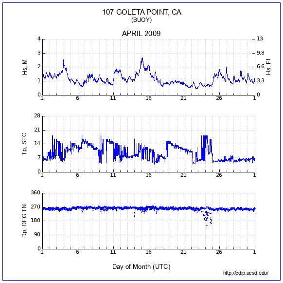 Compendium Plot