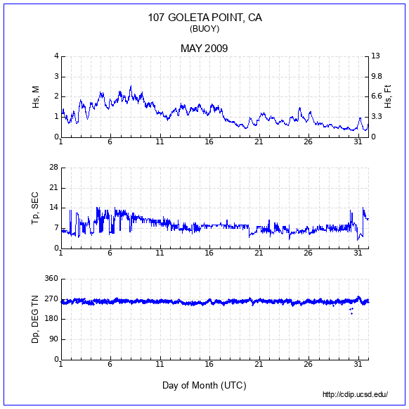 Compendium Plot