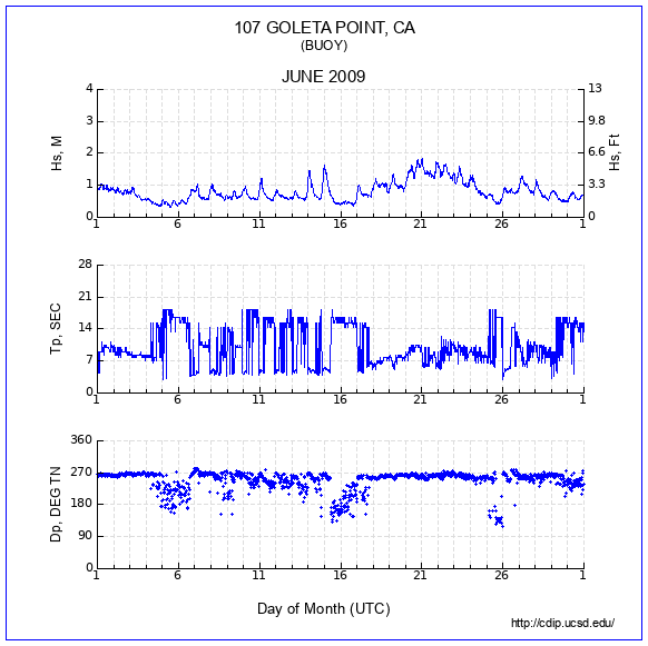 Compendium Plot