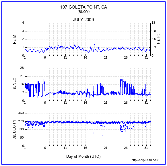 Compendium Plot