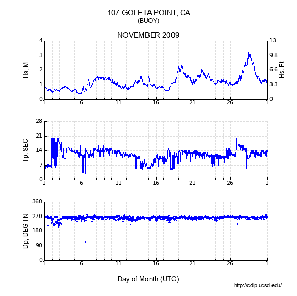 Compendium Plot