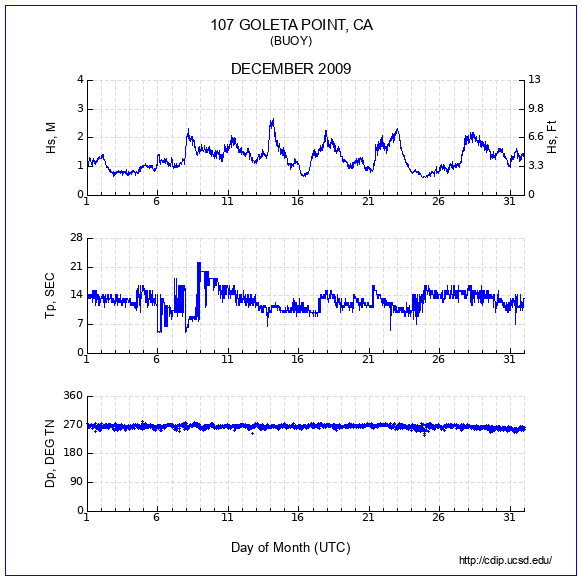 Compendium Plot