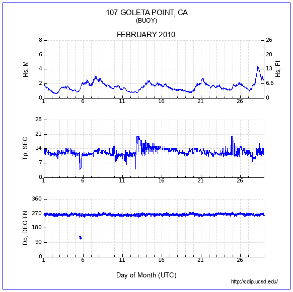 Compendium Plot