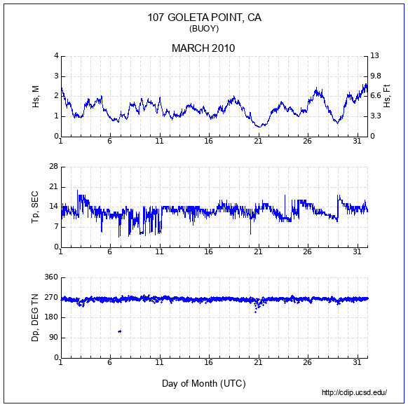 Compendium Plot