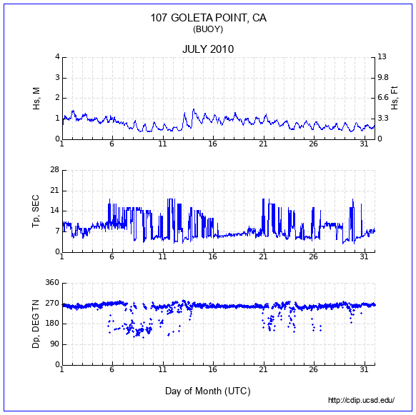 Compendium Plot