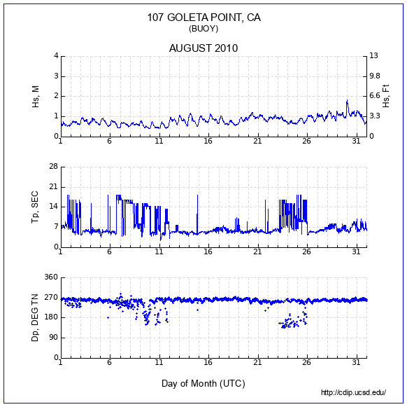 Compendium Plot