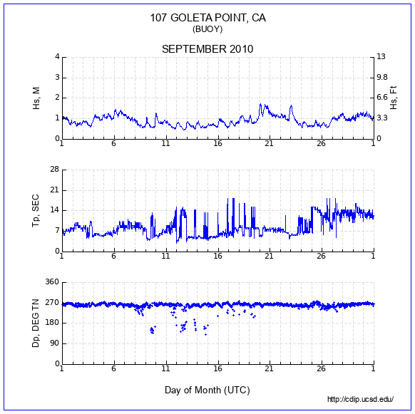 Compendium Plot