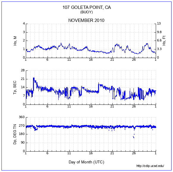 Compendium Plot