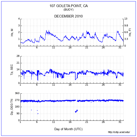 Compendium Plot