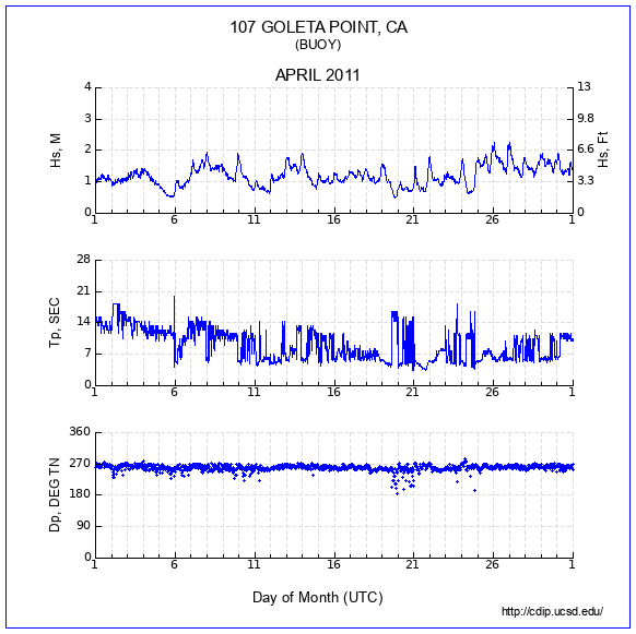 Compendium Plot