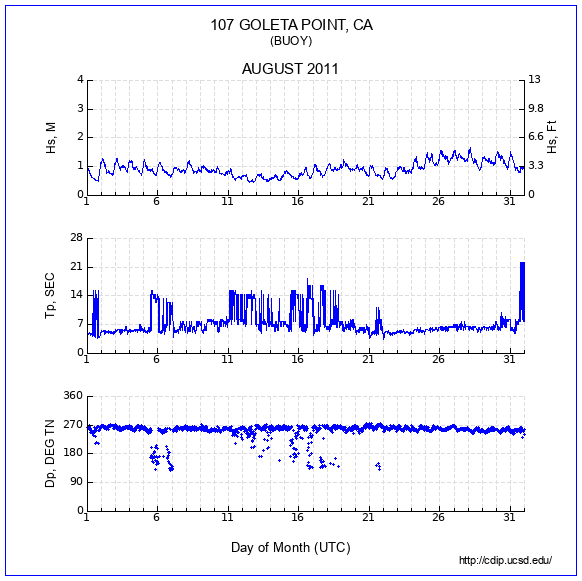 Compendium Plot