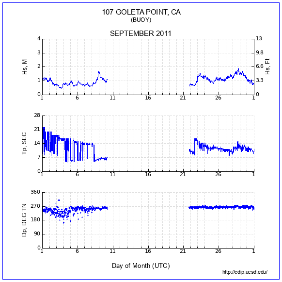 Compendium Plot