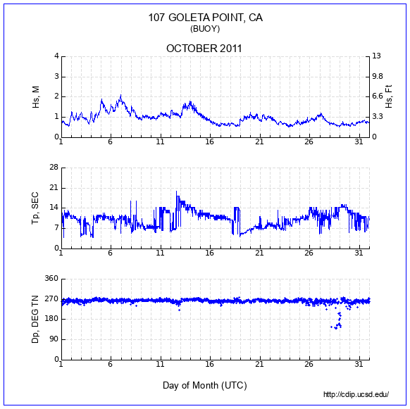 Compendium Plot